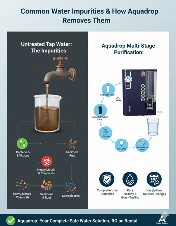 Renting a RO water purifier in Bangalore that actually works Renting a RO water purifier in Bangalore that actually works